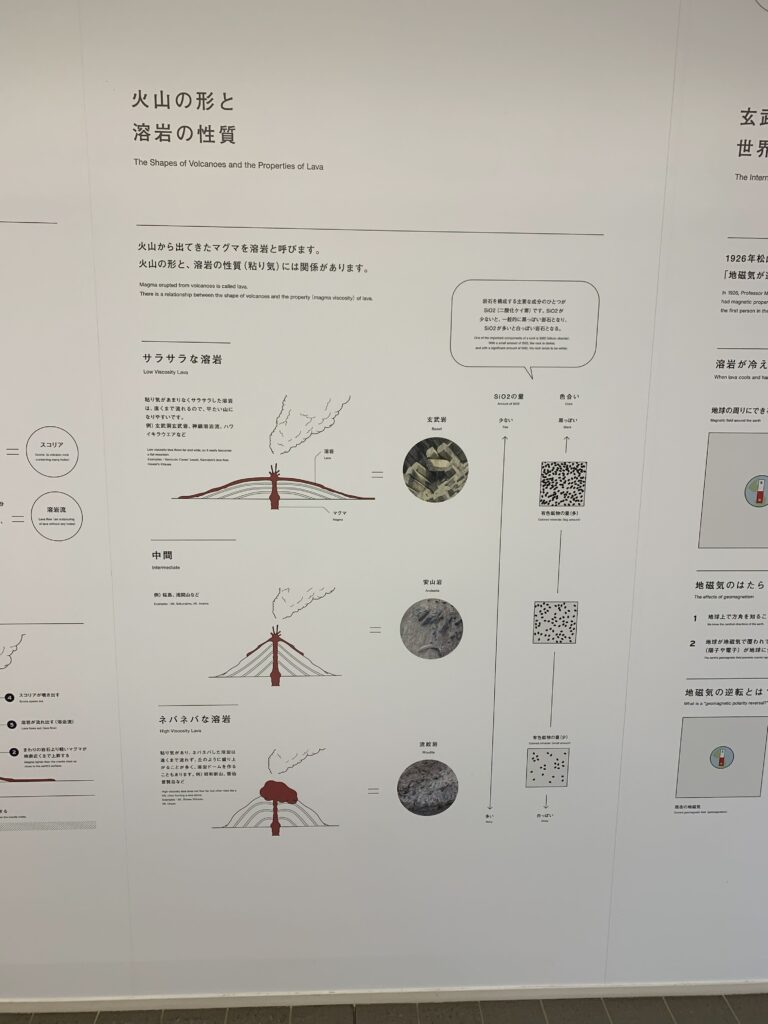 火山の形と溶岩の性質